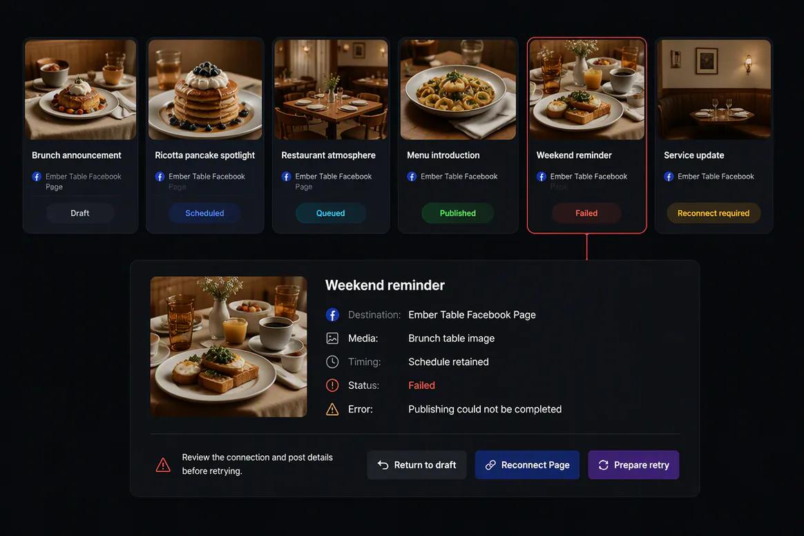 Facebook publishing status and available reporting in Oolook