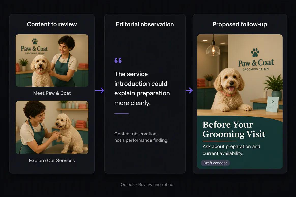 Oolook displaying a local profile reporting and follow-up workflow