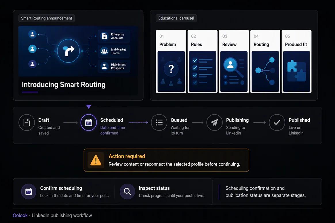 LinkedIn scheduling and available performance reporting in Oolook