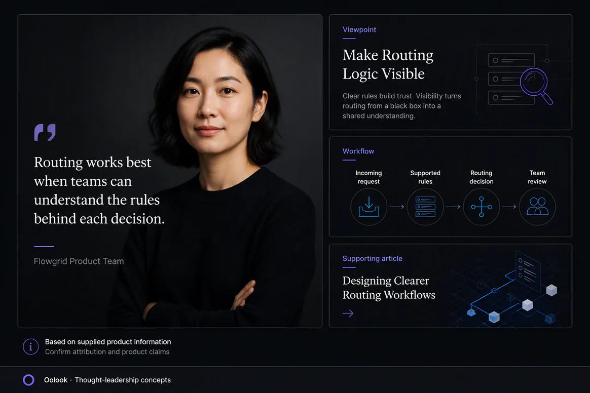 Oolook displaying a LinkedIn thought leadership campaign