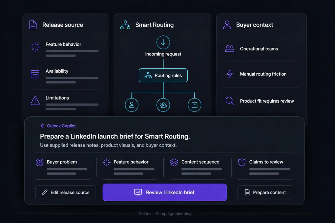Oolook Copilot preparing professional LinkedIn content