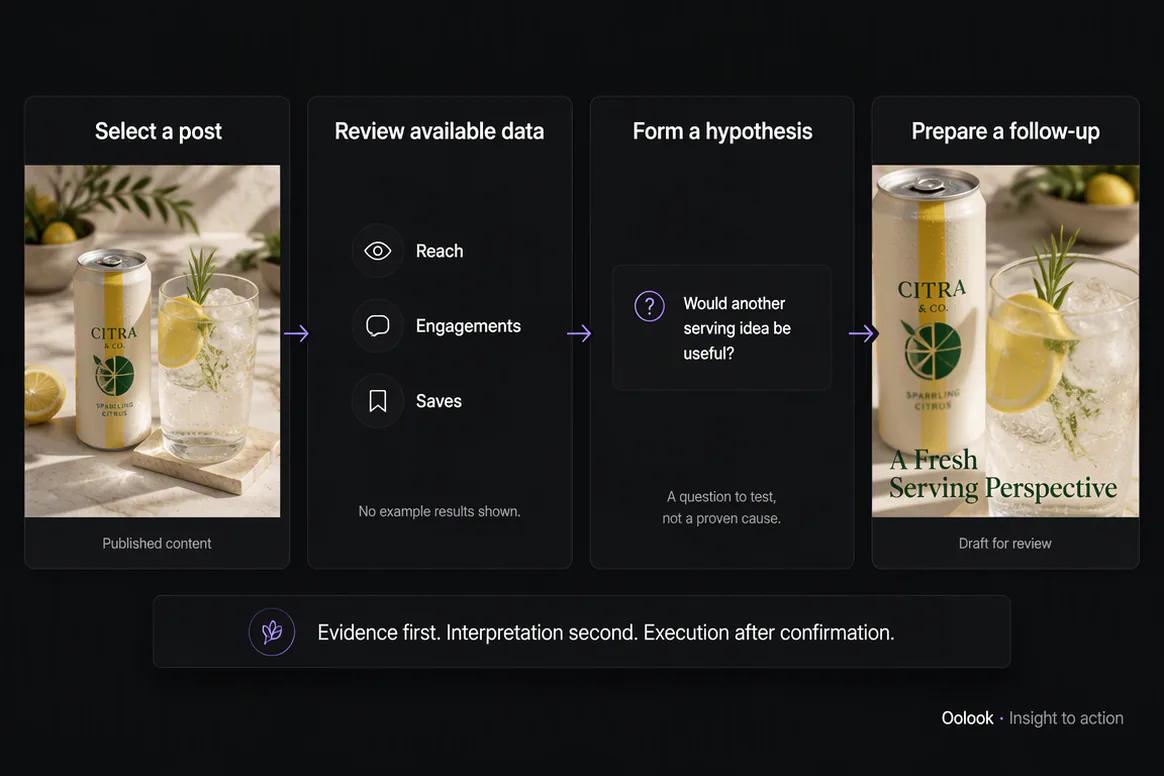 Oolook displaying an insight-to-next-content workflow