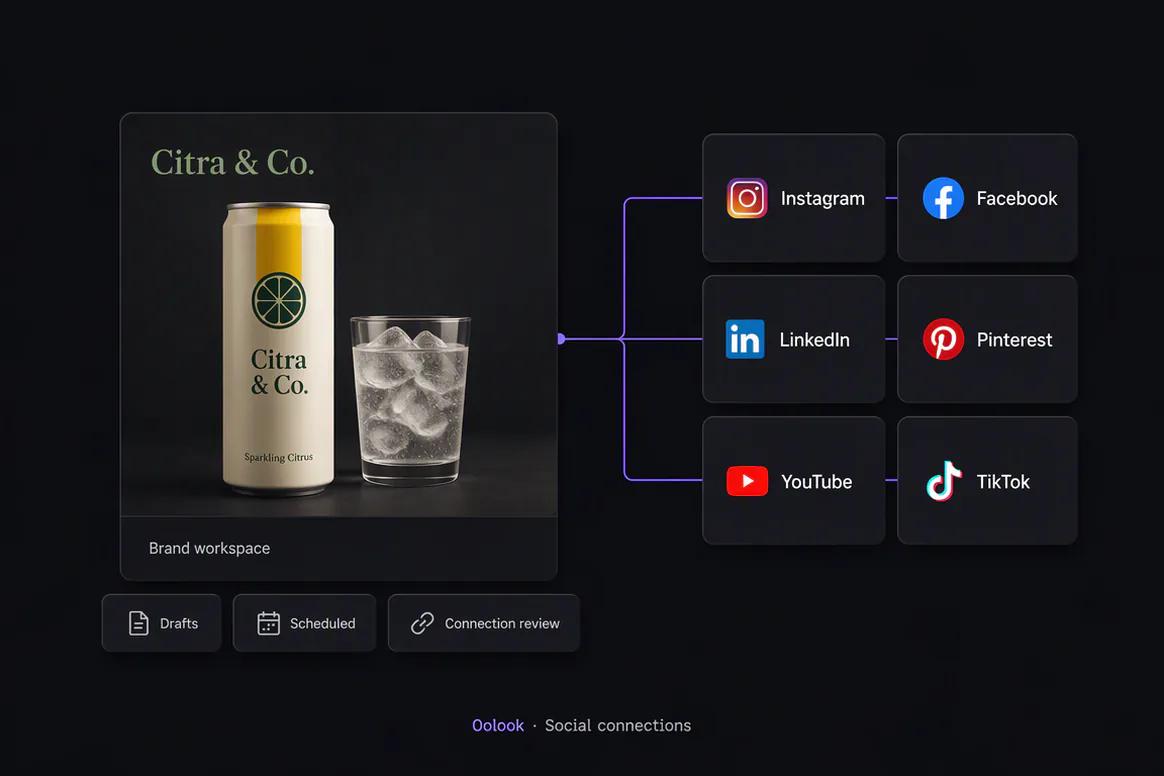 Separate Oolook brand workspaces containing profiles and marketing context