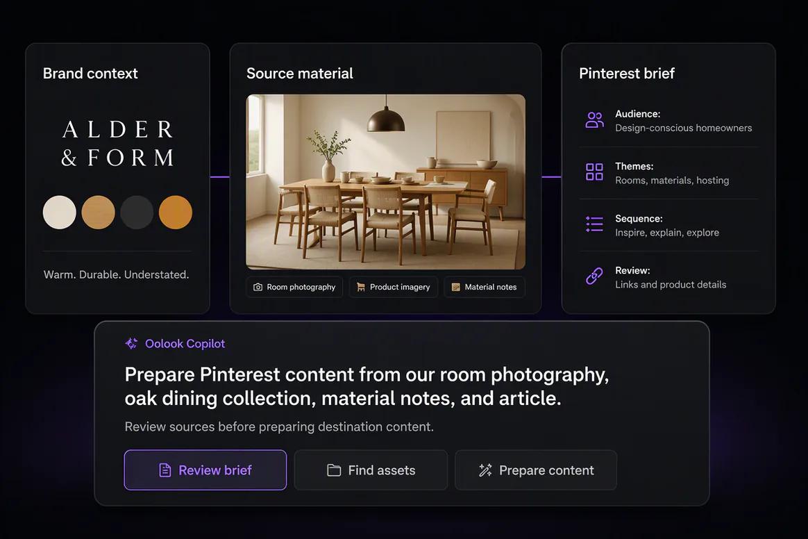 Oolook Copilot preparing Pinterest content using brand context
