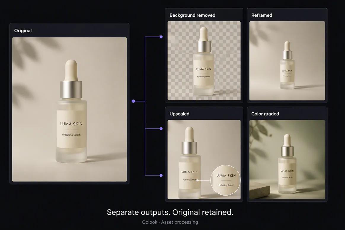 Oolook displaying several processed versions of a product asset