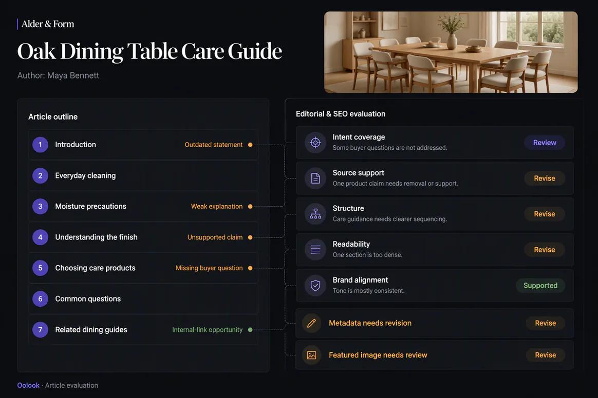 Existing article evaluation showing sections to improve
