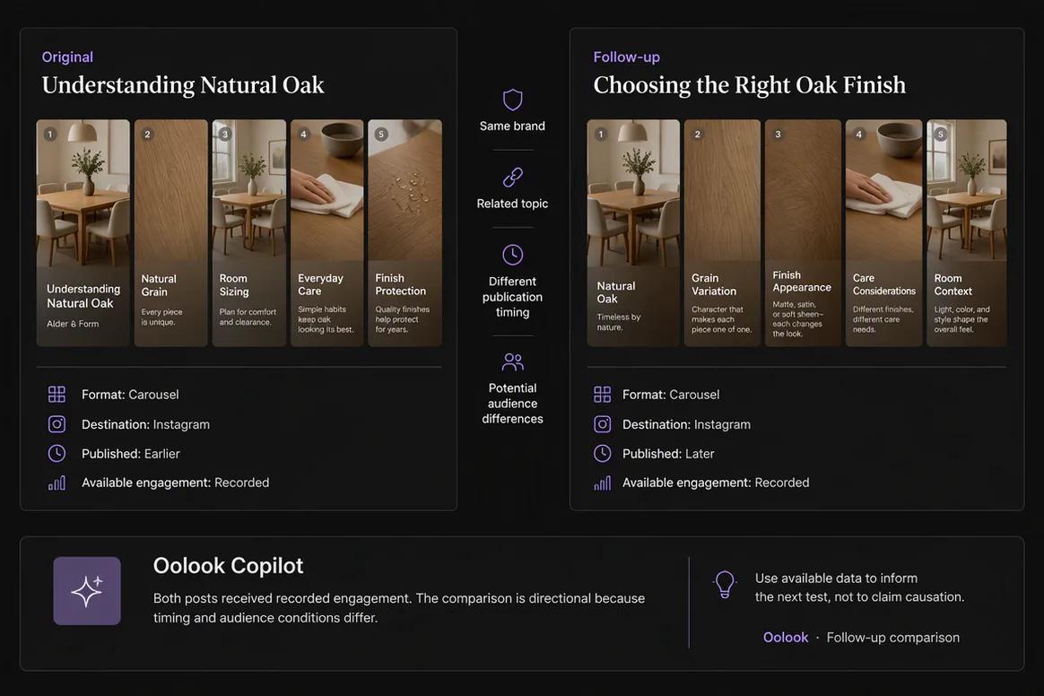 Oolook comparing an original post and a follow-up post