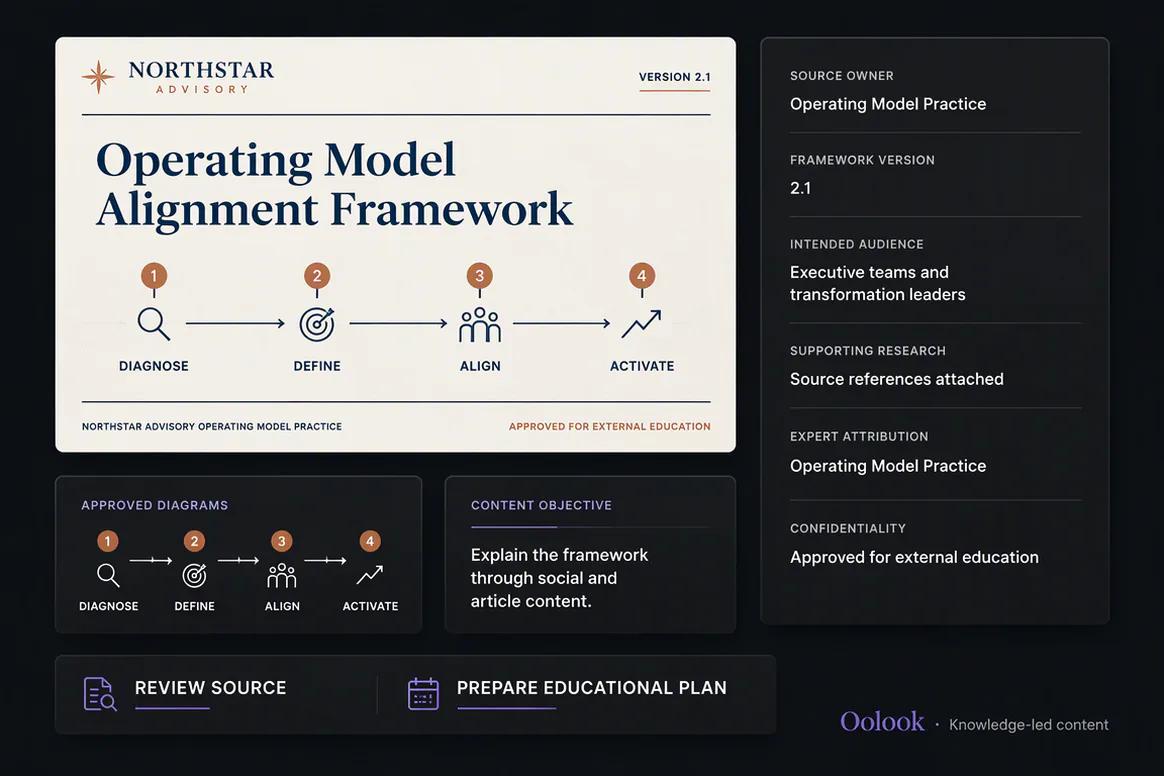 Approved research selected for educational social content