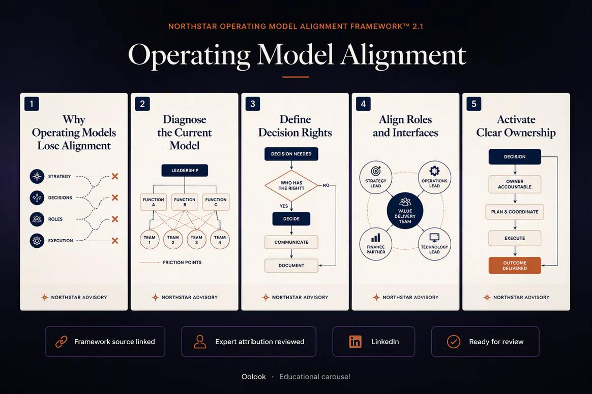Educational content performance and follow-up workflow in Oolook