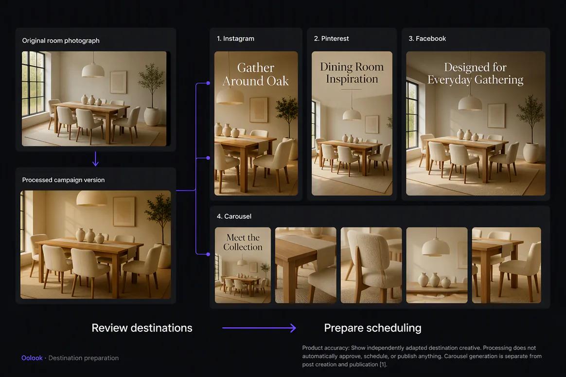 Processed marketing asset saved and reused in a new campaign