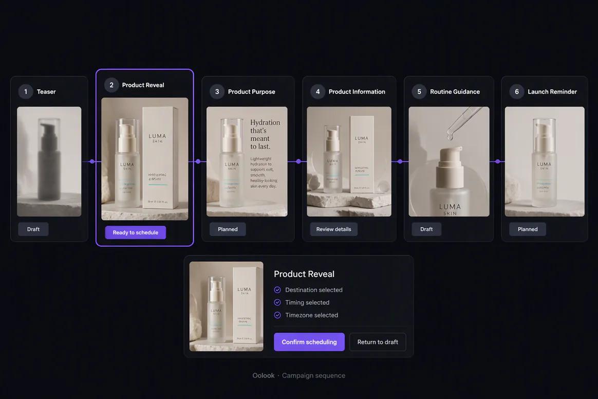 Product launch publishing and available performance review