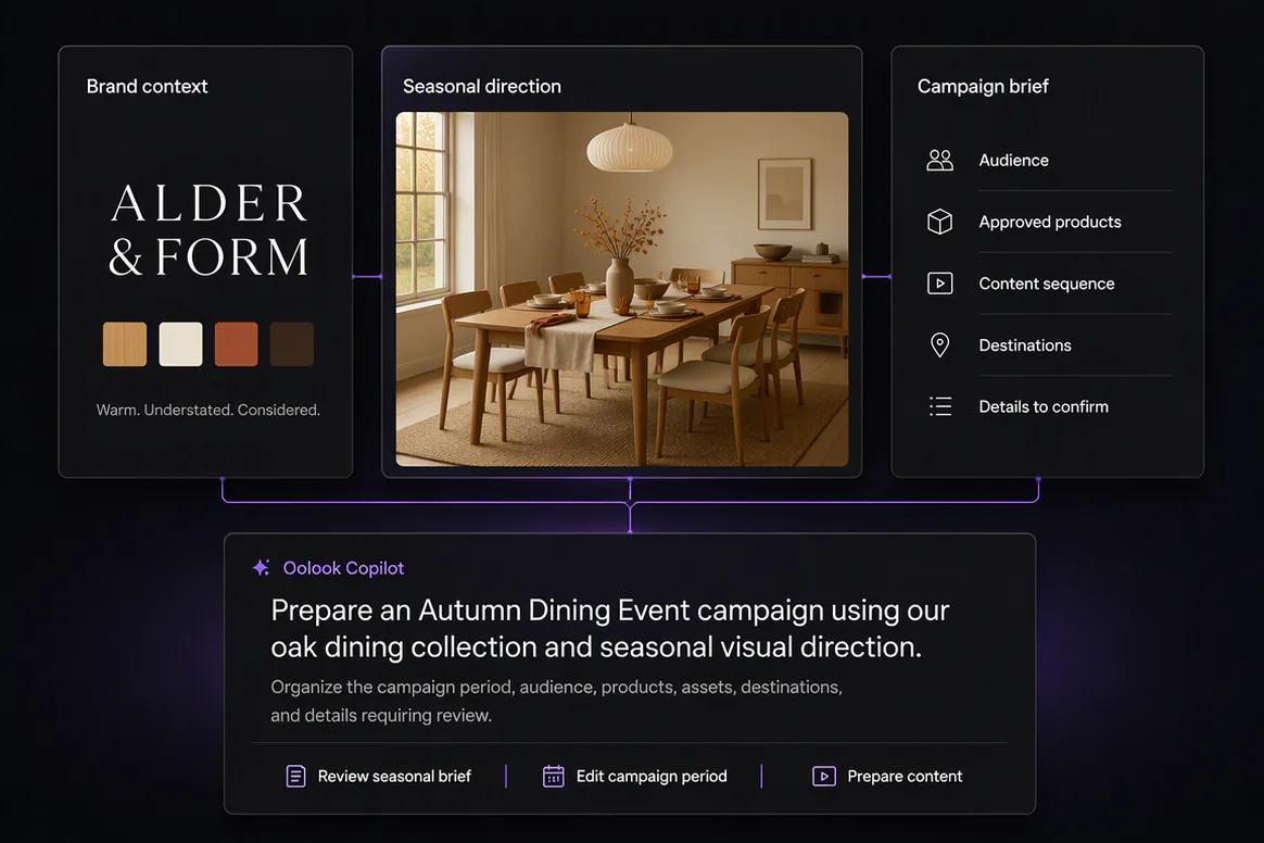 Seasonal campaign brief and approved offer prepared in Oolook