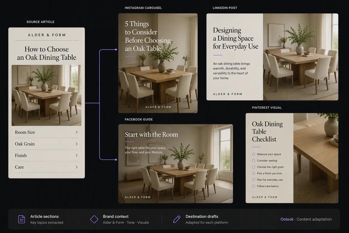 Oolook displaying an SEO article converted into social content