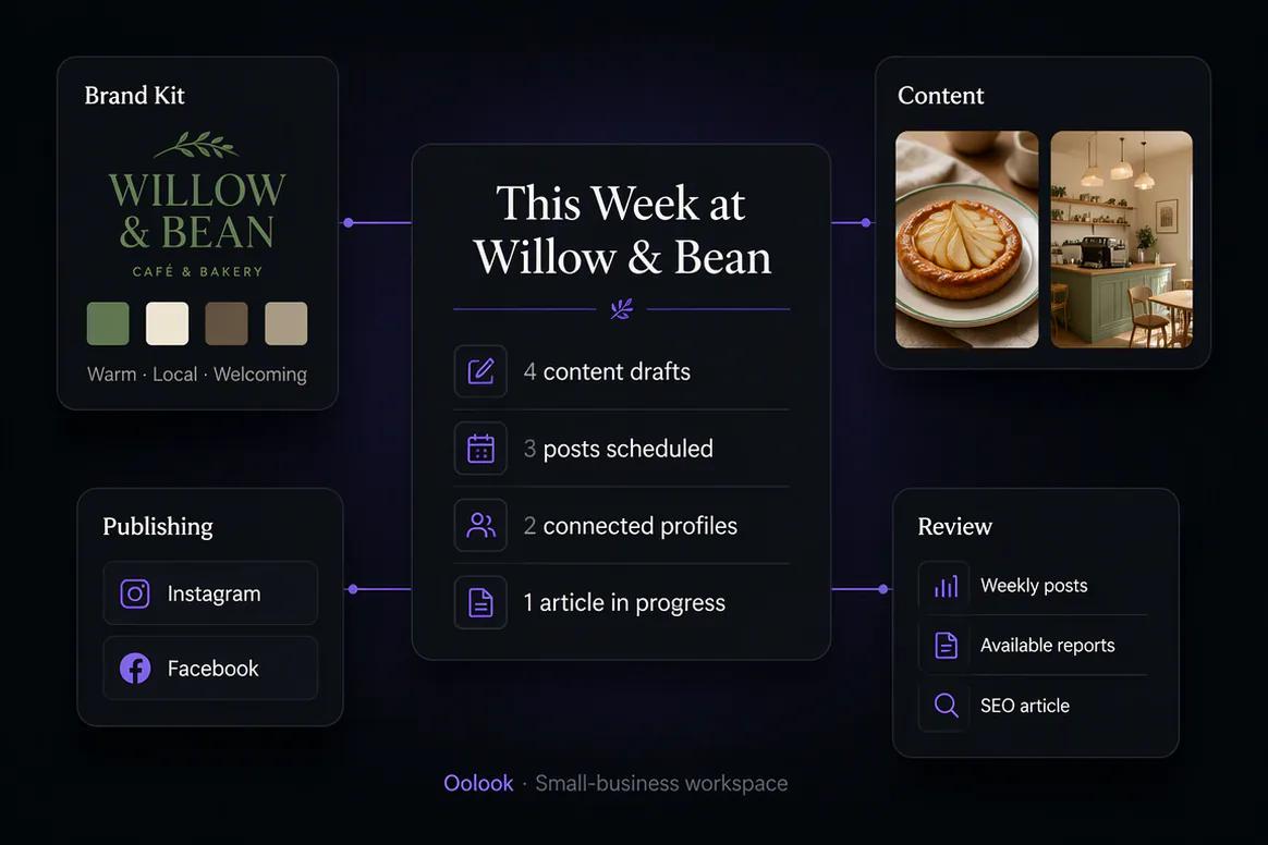 Small business reviewing social performance and preparing follow-up marketing content