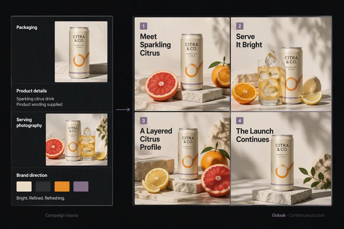 Connected campaign captions and creative assets prepared in Oolook
