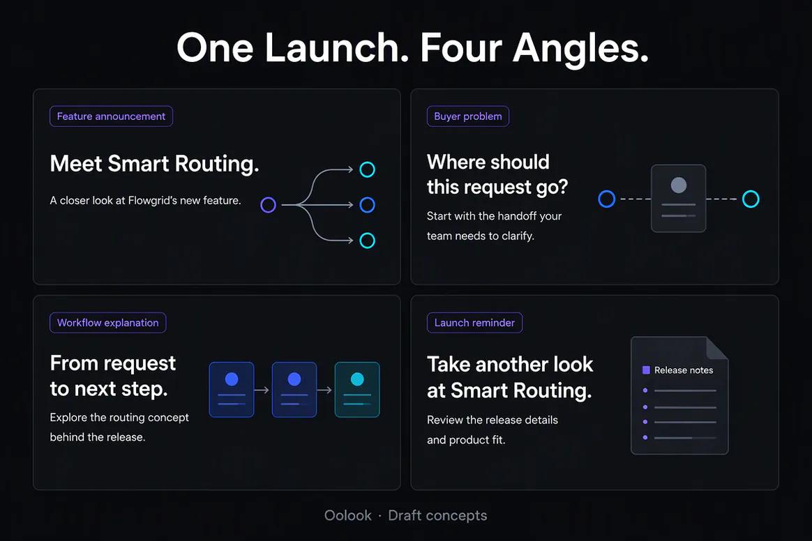 Oolook displaying a coordinated X SaaS feature launch