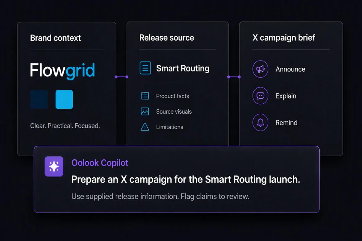 Oolook Copilot preparing concise marketing content for X