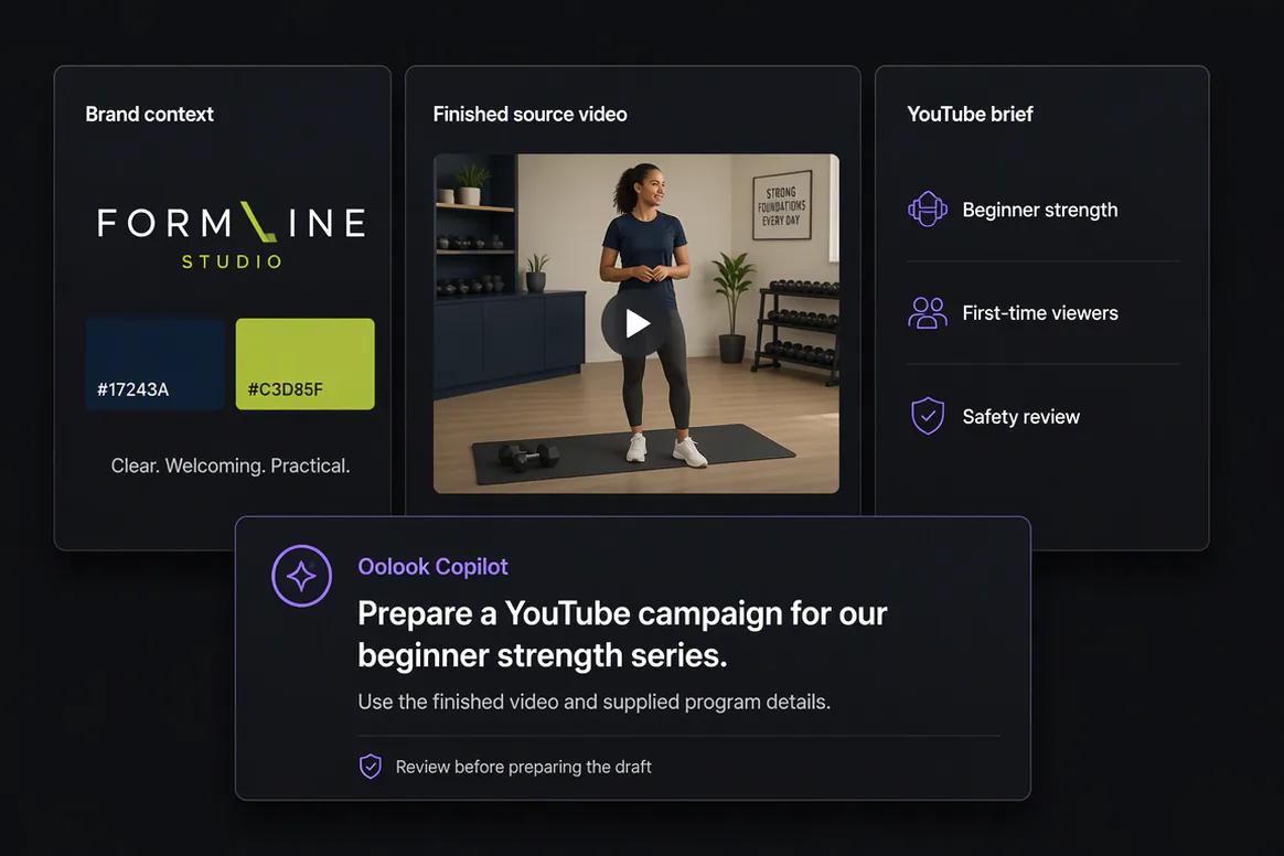 Oolook Copilot preparing YouTube publishing content