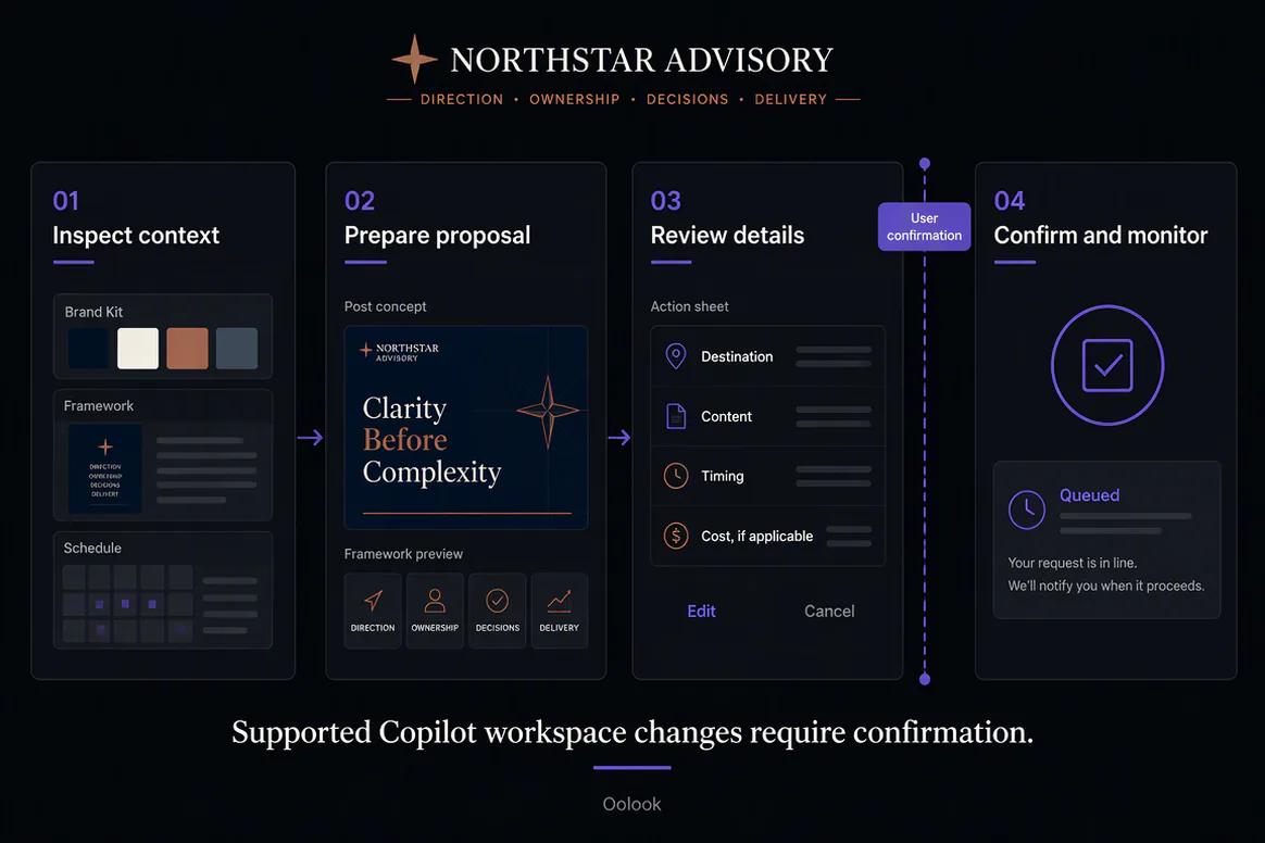 Oolook displaying a confirmation-based Copilot execution workflow