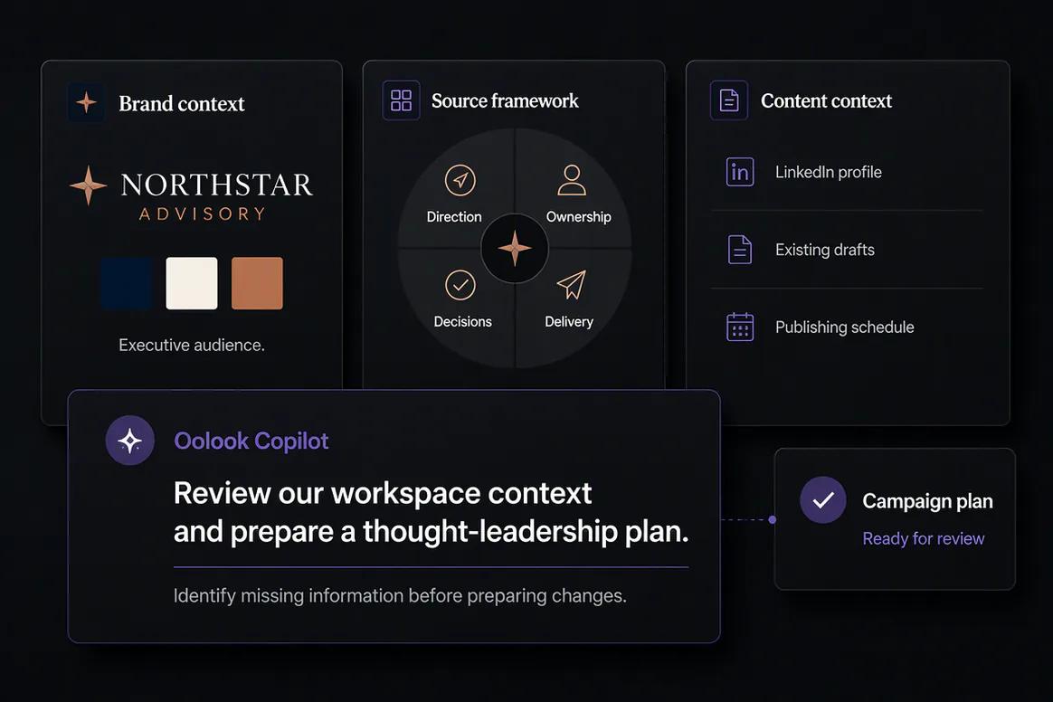 Oolook Copilot preparing brand-aware marketing content