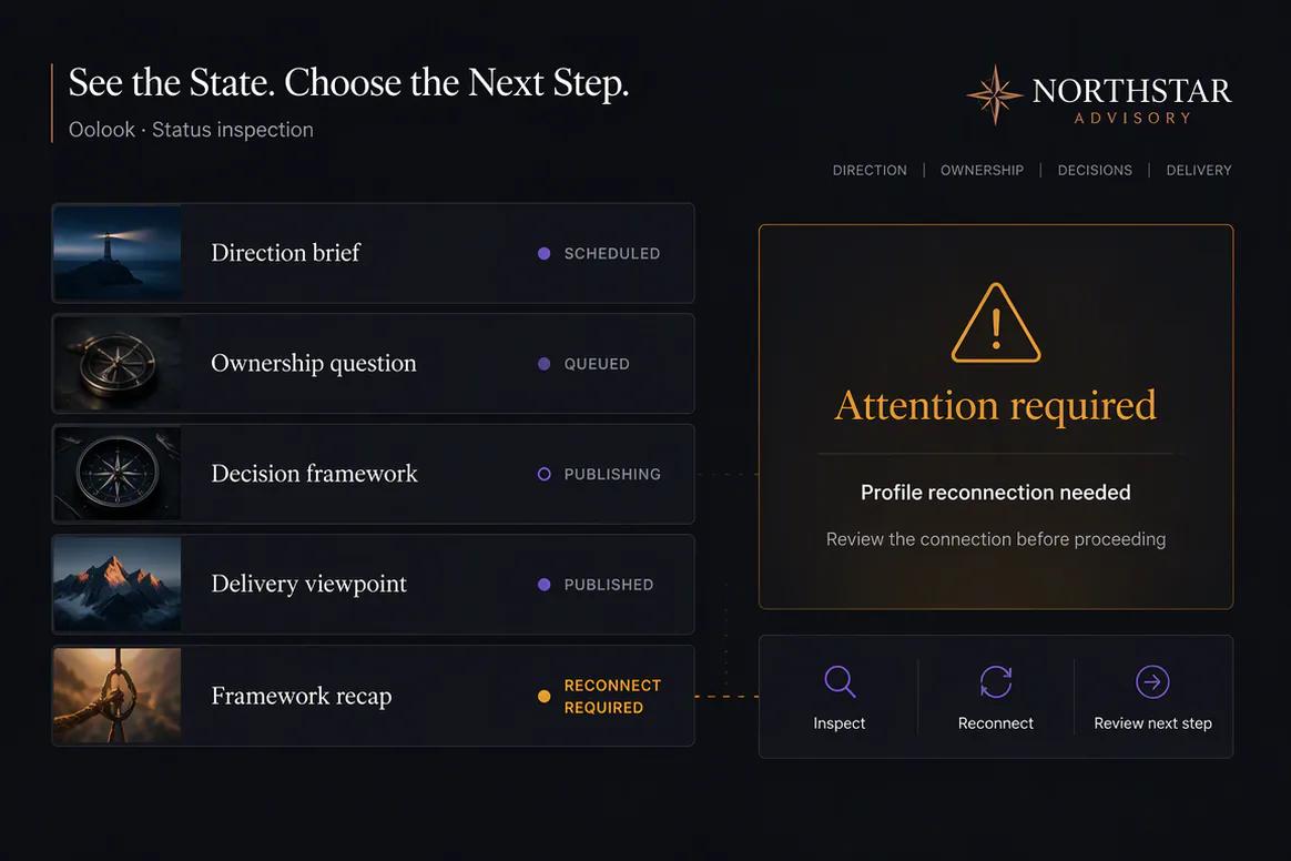 Oolook Copilot connecting content, publishing, reporting, and SEO workflows