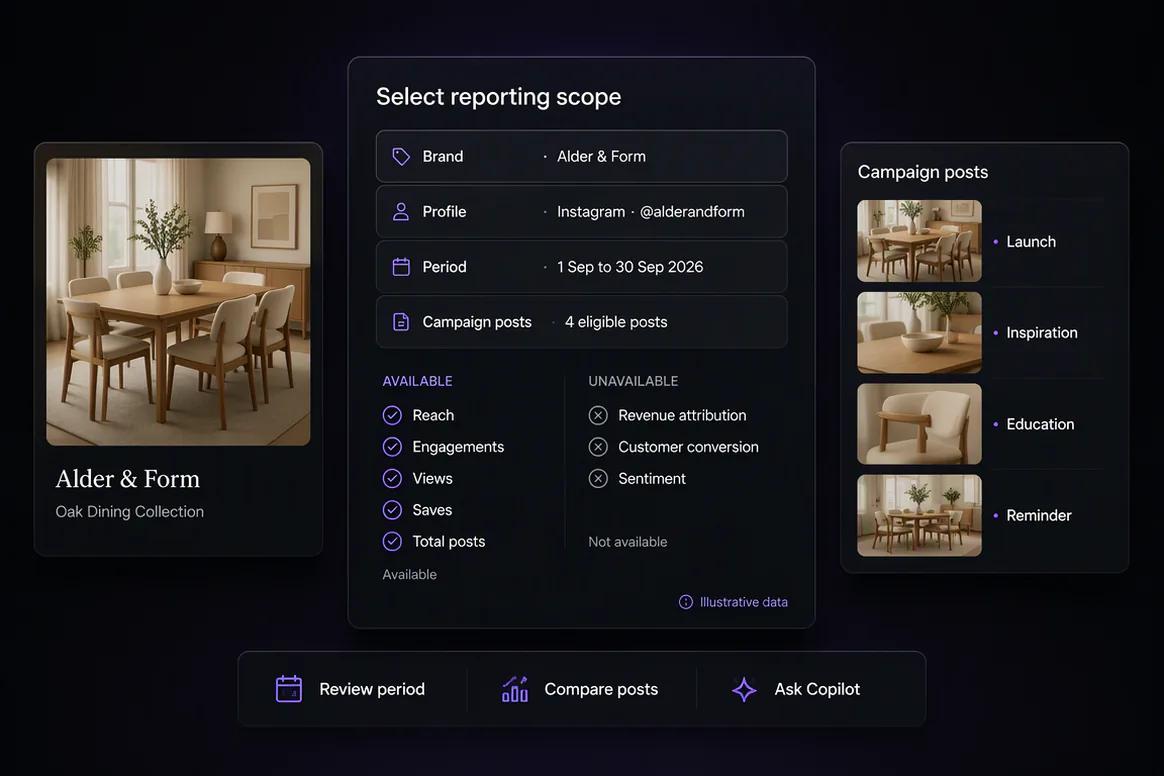 Available social profile and post metrics reviewed in Oolook