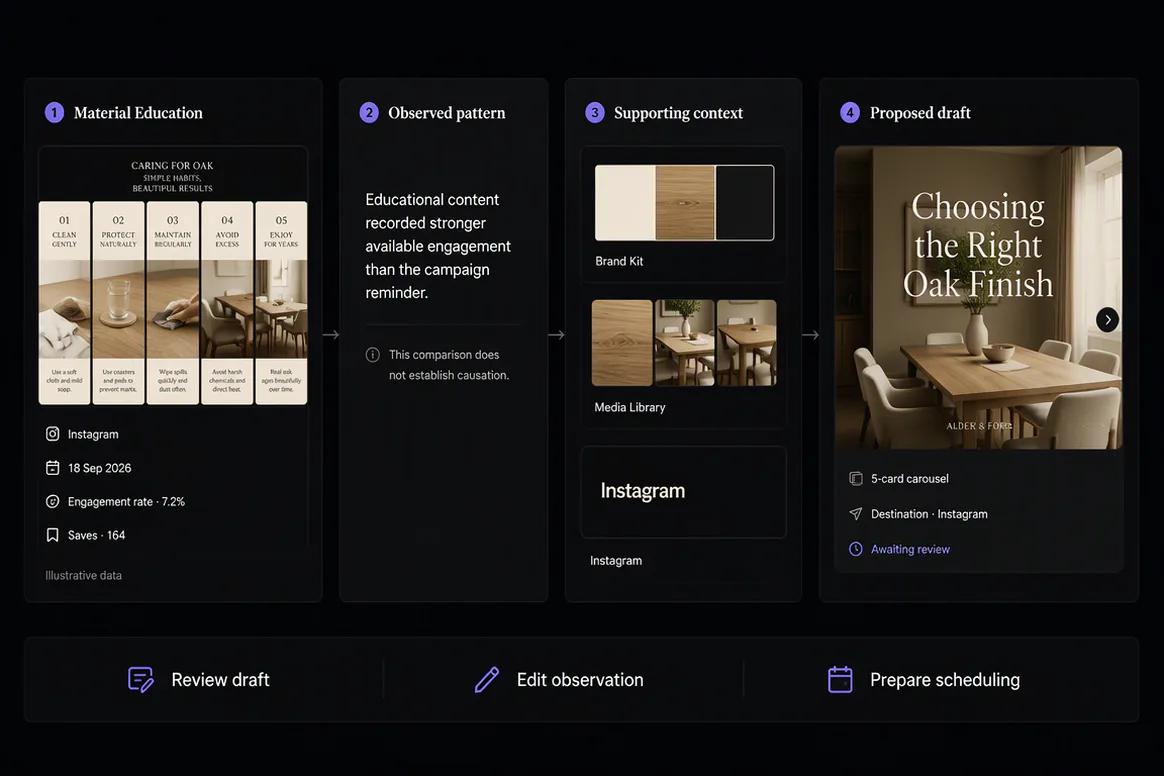 Follow-up social content moving from publication to reporting in Oolook