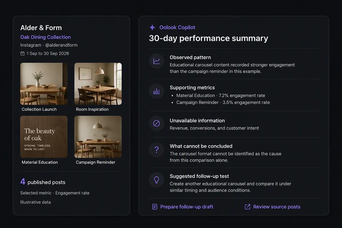 Oolook Copilot preparing follow-up content from available social data