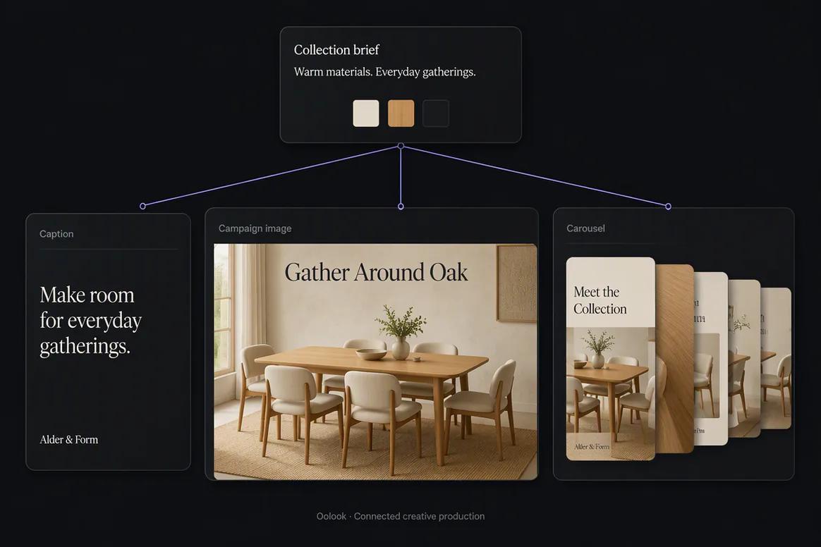 Creative marketing assets generated and organized in Oolook