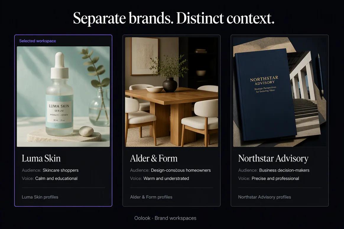 Oolook displaying separate Brand Kits for several brands