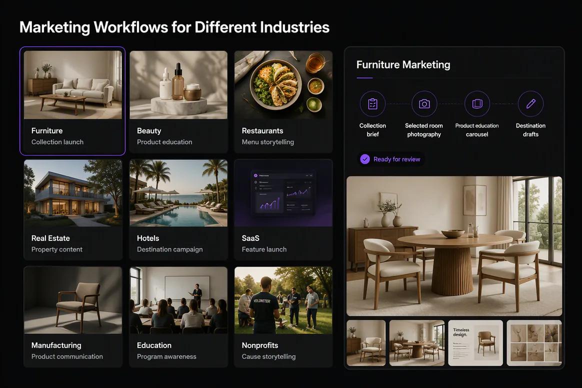 Oolook marketing execution workflow prepared for different industries