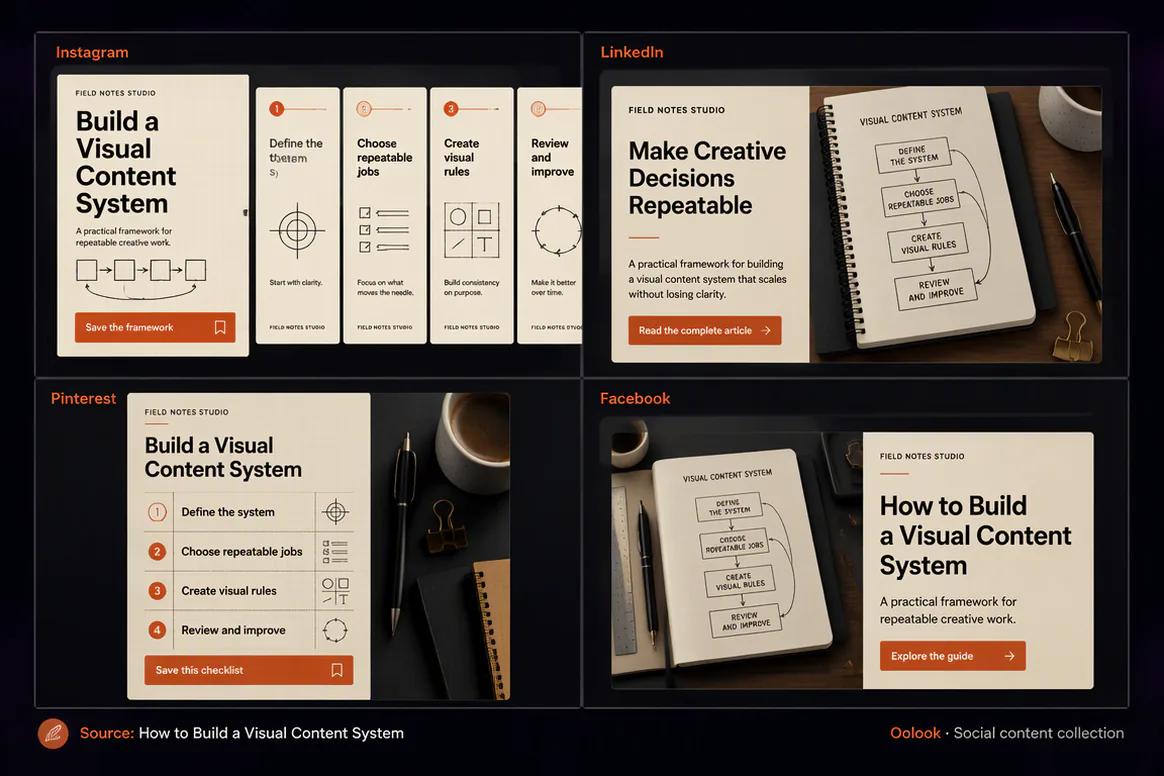 Oolook displaying an article adapted into several social posts