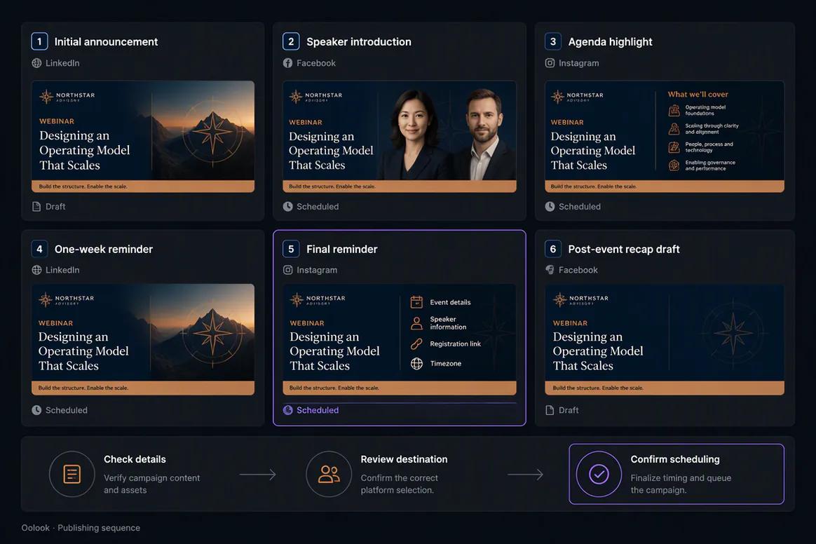 Event reminder content prepared for controlled scheduling