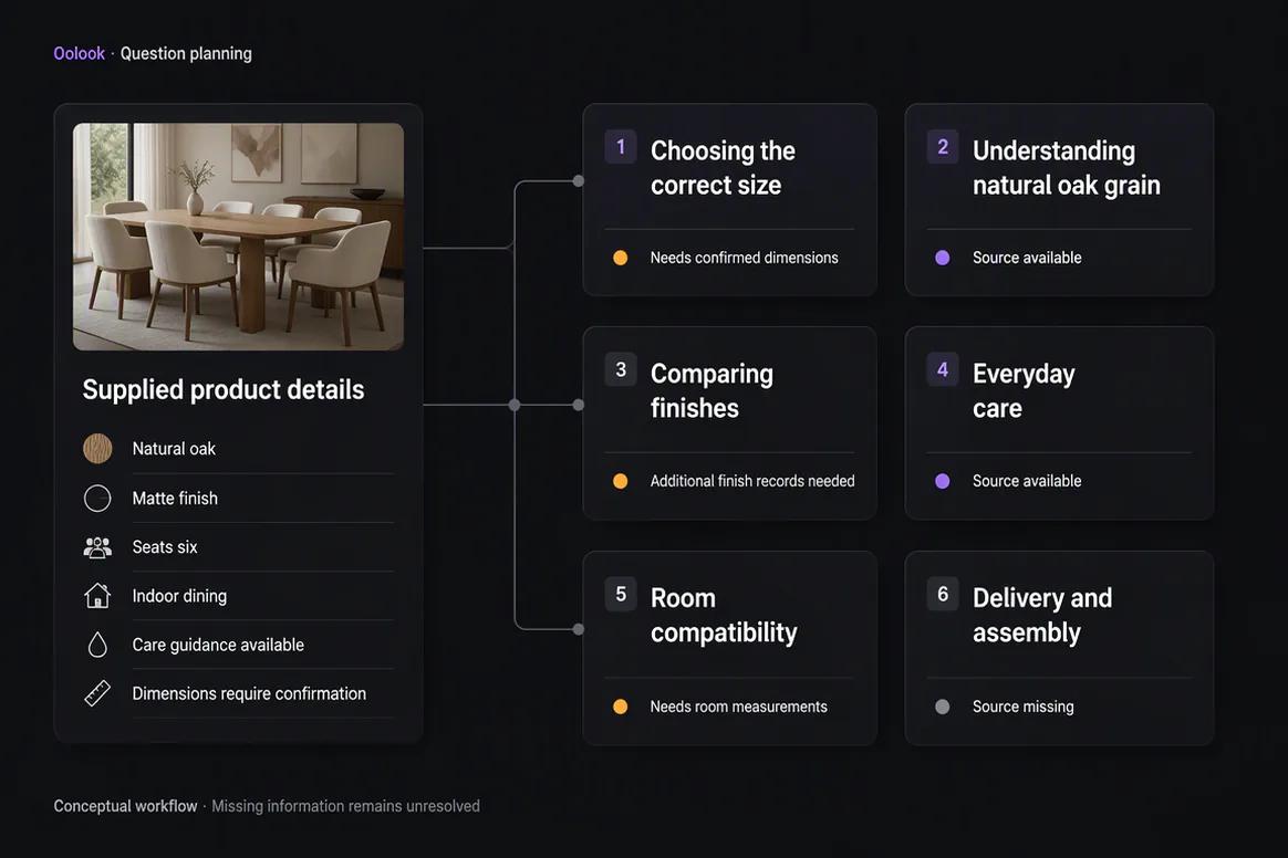 Product features converted into customer-focused educational content