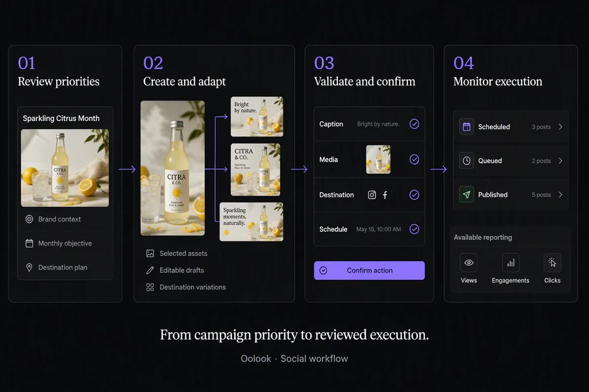 Oolook displaying a social media manager daily workflow