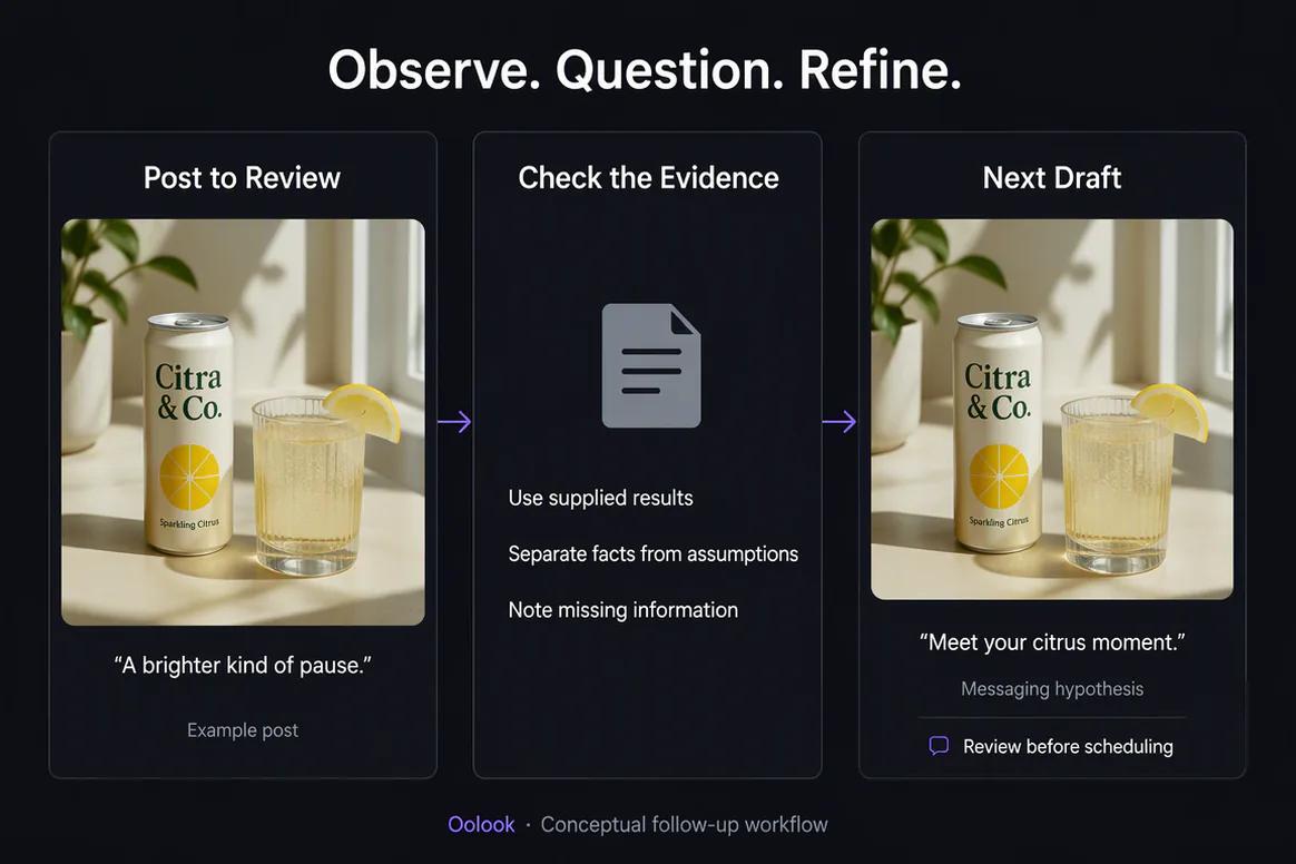 Oolook displaying a TikTok performance follow-up workflow